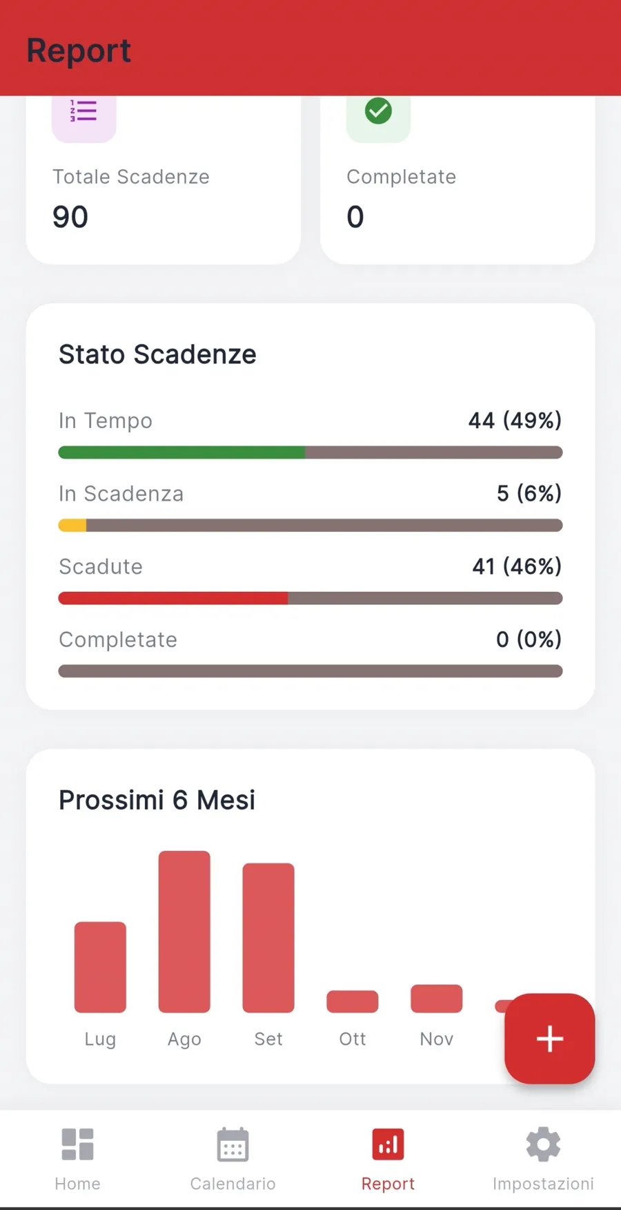 Schermata Report